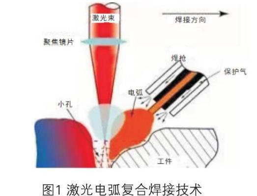 2、塑料焊接機的工作原理