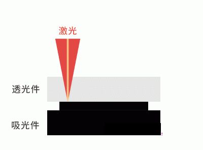 3、如何焊接塑料？ 