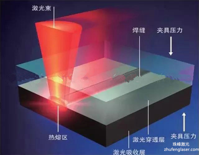 1、塑料焊接怎么操作？