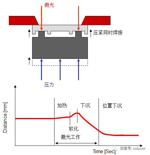 2、激光焊接機在焊接環(huán)節中必須掌握什么關(guān)鍵點(diǎn)