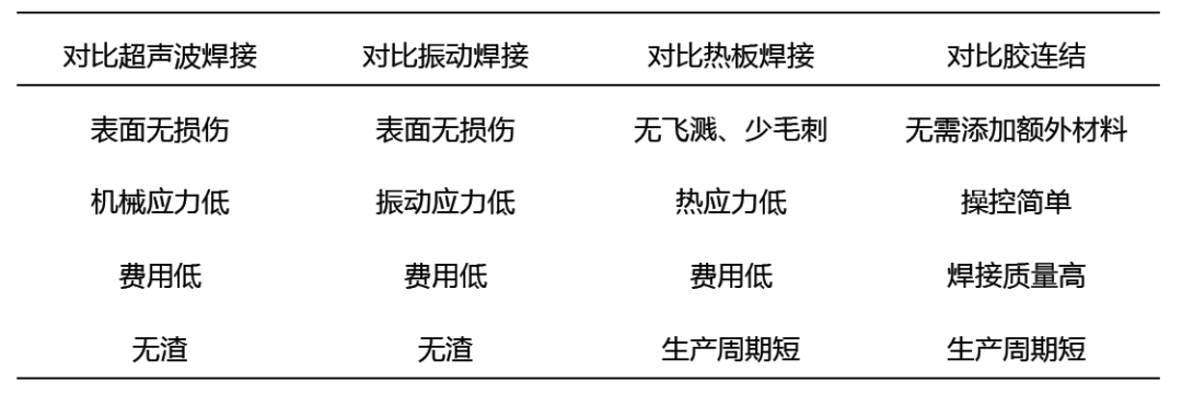2、誰(shuí)知道激光器焊接的規范標準，電流相匹配厚度的，詳盡目錄的！